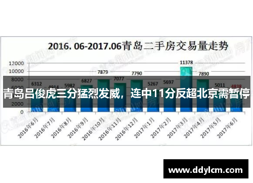 青岛吕俊虎三分猛烈发威，连中11分反超北京需暂停